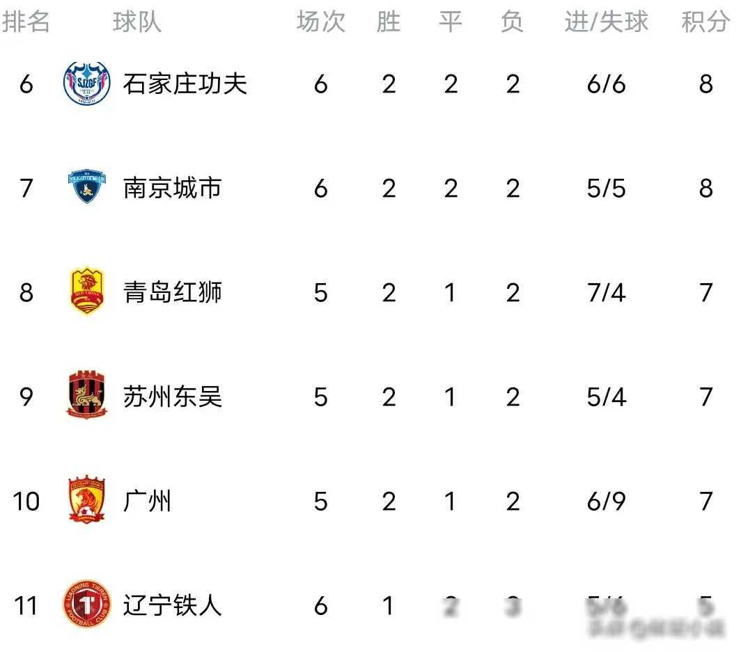 江苏队备战河南，全队备战期待客场连胜积分榜靠前的简单介绍