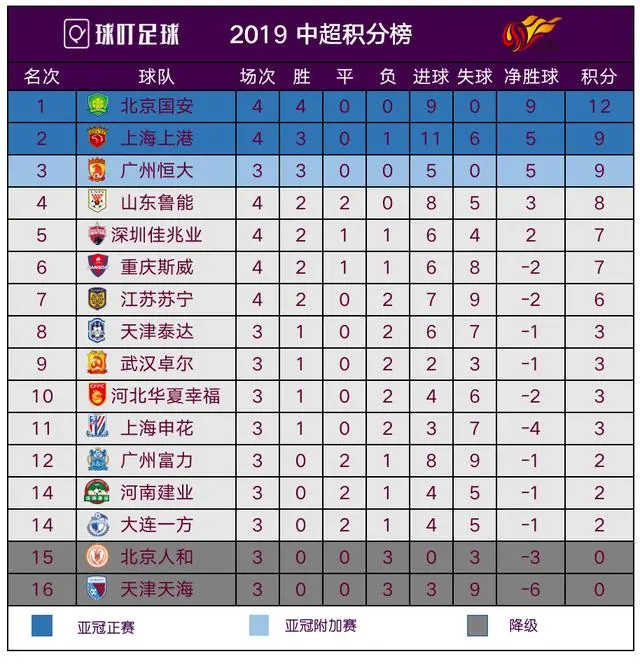 江苏队备战河南，全队备战期待客场连胜积分榜靠前的简单介绍