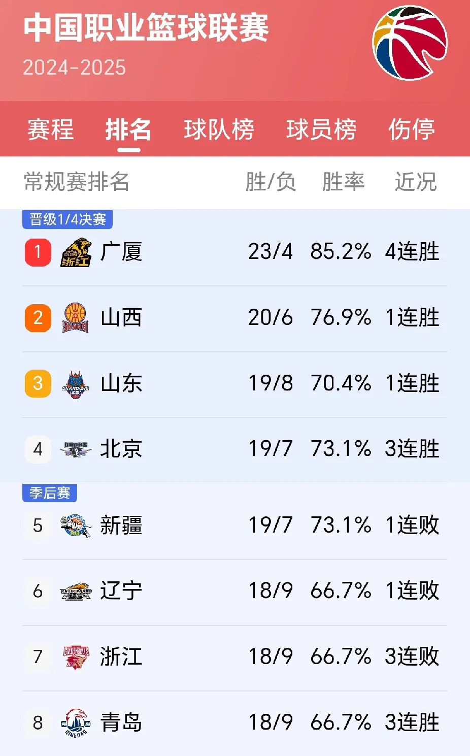 关于杭州绿城战胜广州富力，力争主场稳固积分榜上的信息