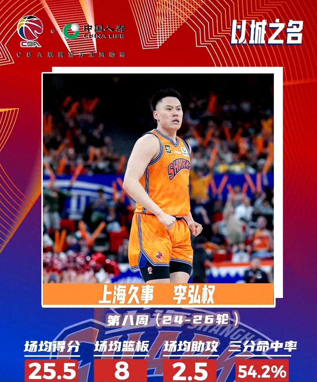 包含上海男篮连战连胜，士气高涨的词条