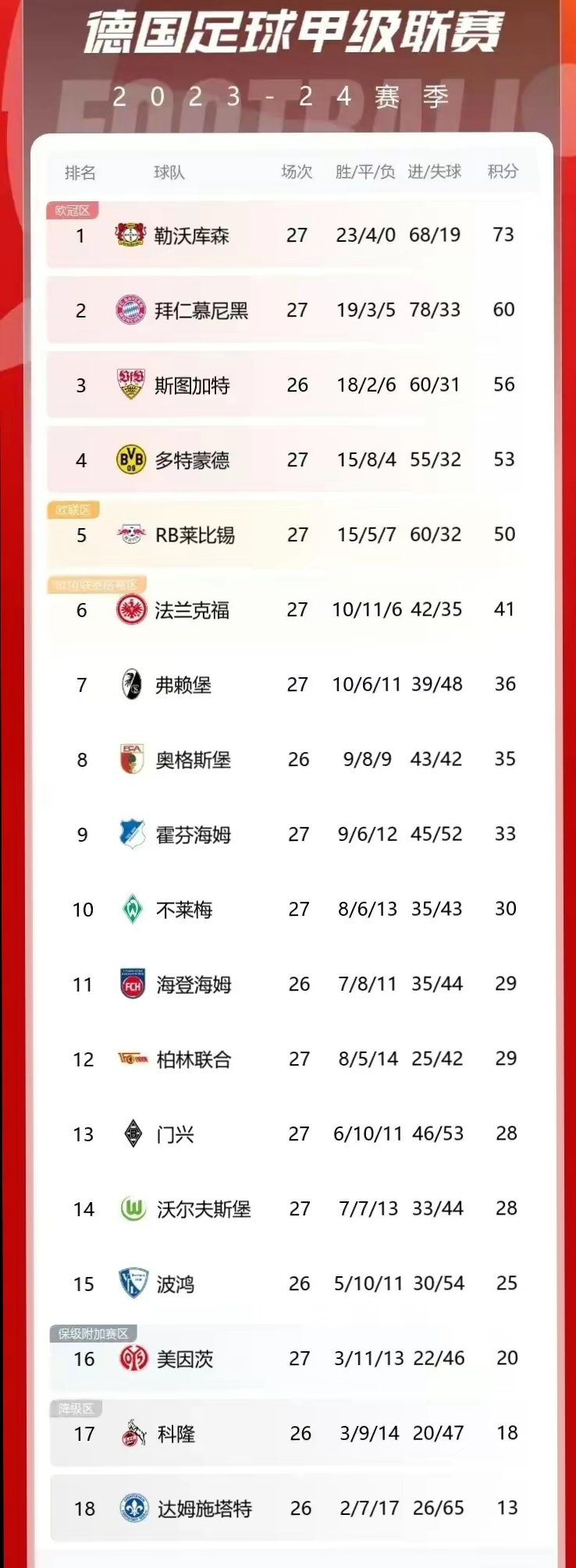 战术战略变快，球队实力大幅提升